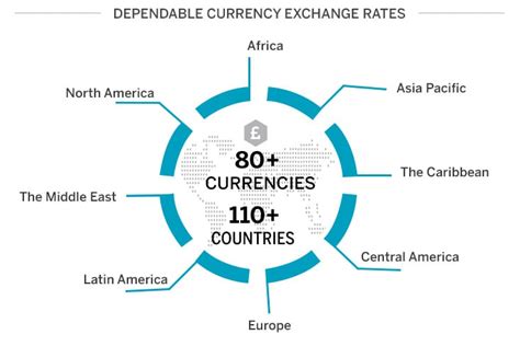 american express exchange rate today.